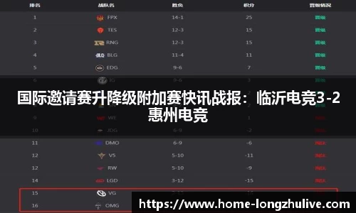 国际邀请赛升降级附加赛快讯战报：临沂电竞3-2惠州电竞